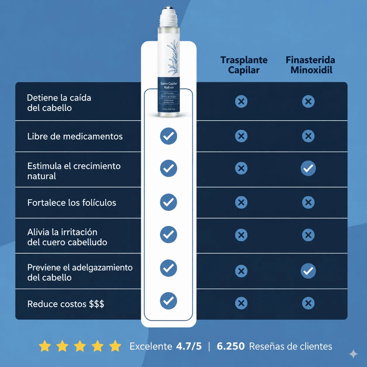 Sérum de Crecimiento Avanzado