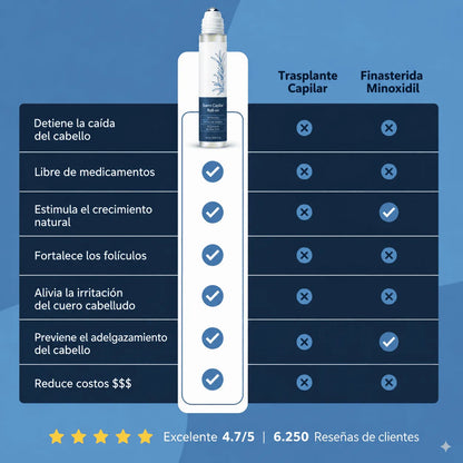 Sérum de Crecimiento Avanzado